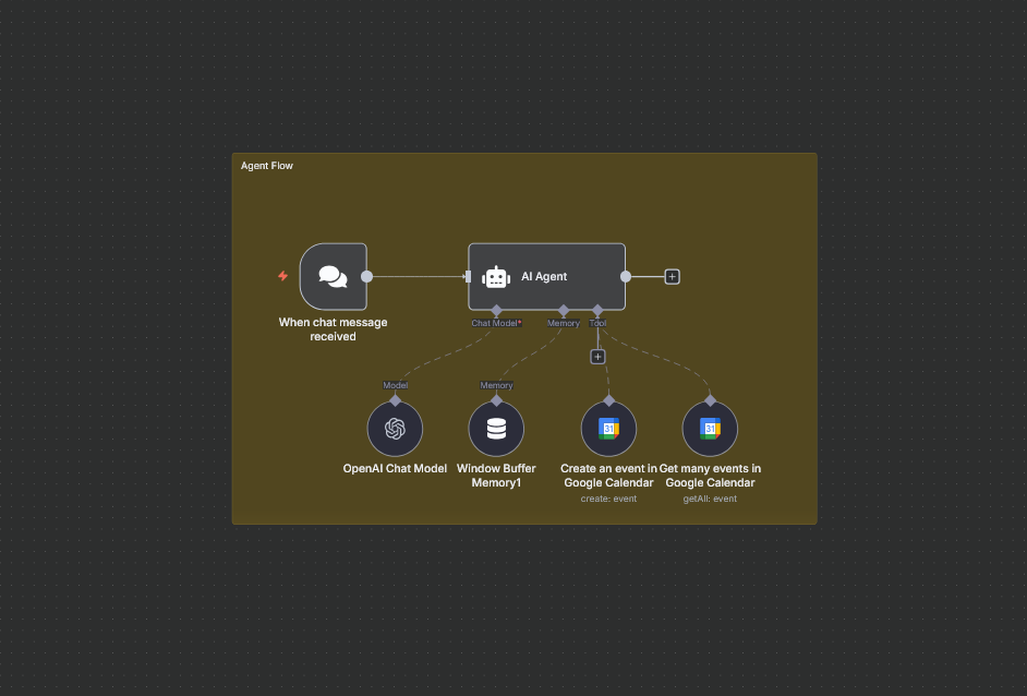 Agent Workflow